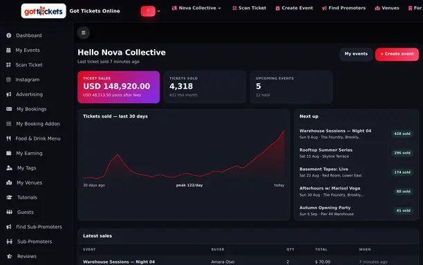 Promoter dashboard — GotTickets